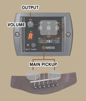 Электро-акустическая гитара Yamaha APX700 II BLK